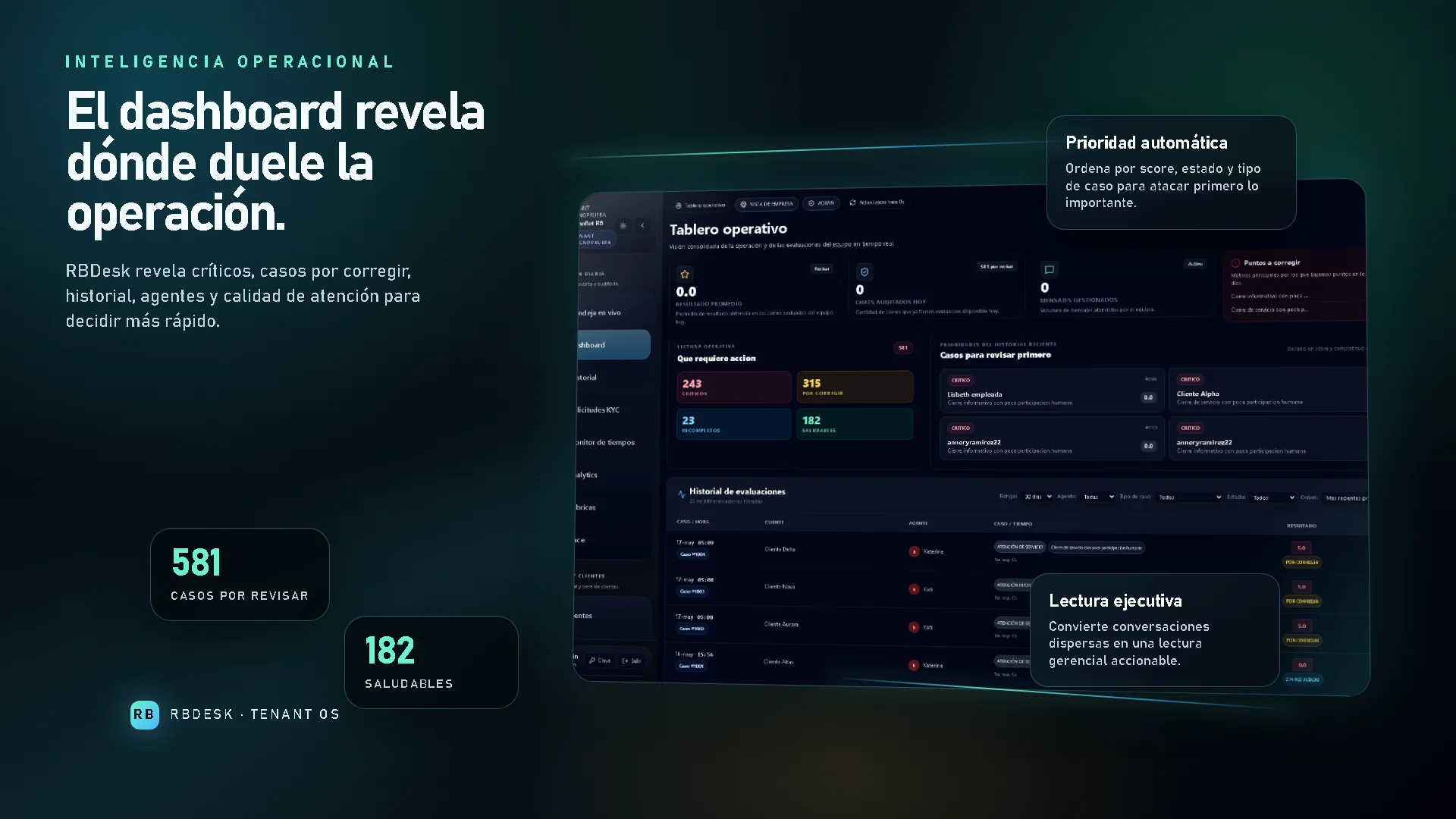Dashboard operacional RBDesk con prioridades y lectura ejecutiva